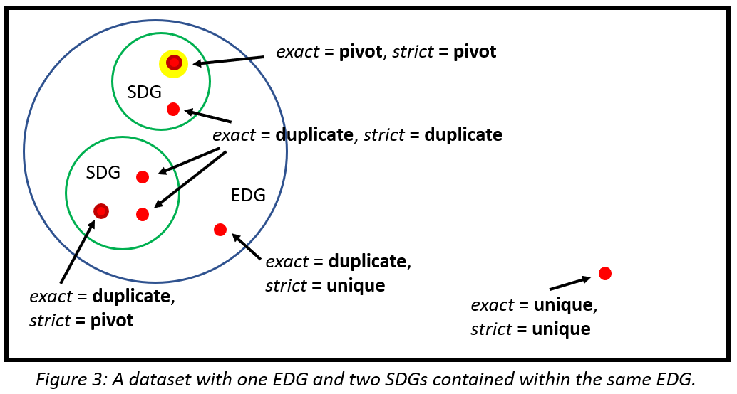 Exact_And_Strict_Duplicate_Figure_3.png
